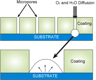 Manchem diagram